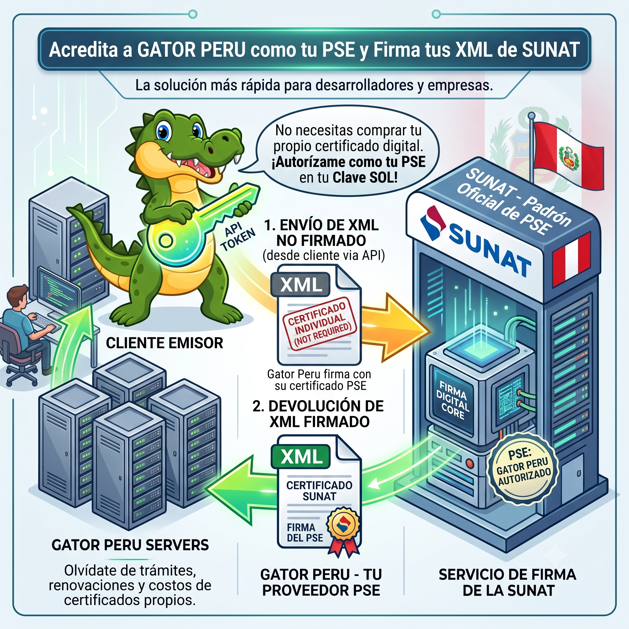 Plataforma PSE SUNAT